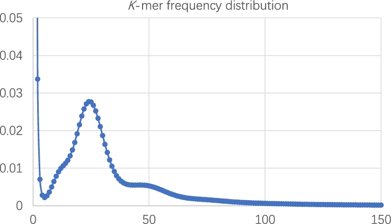 Figure 3: