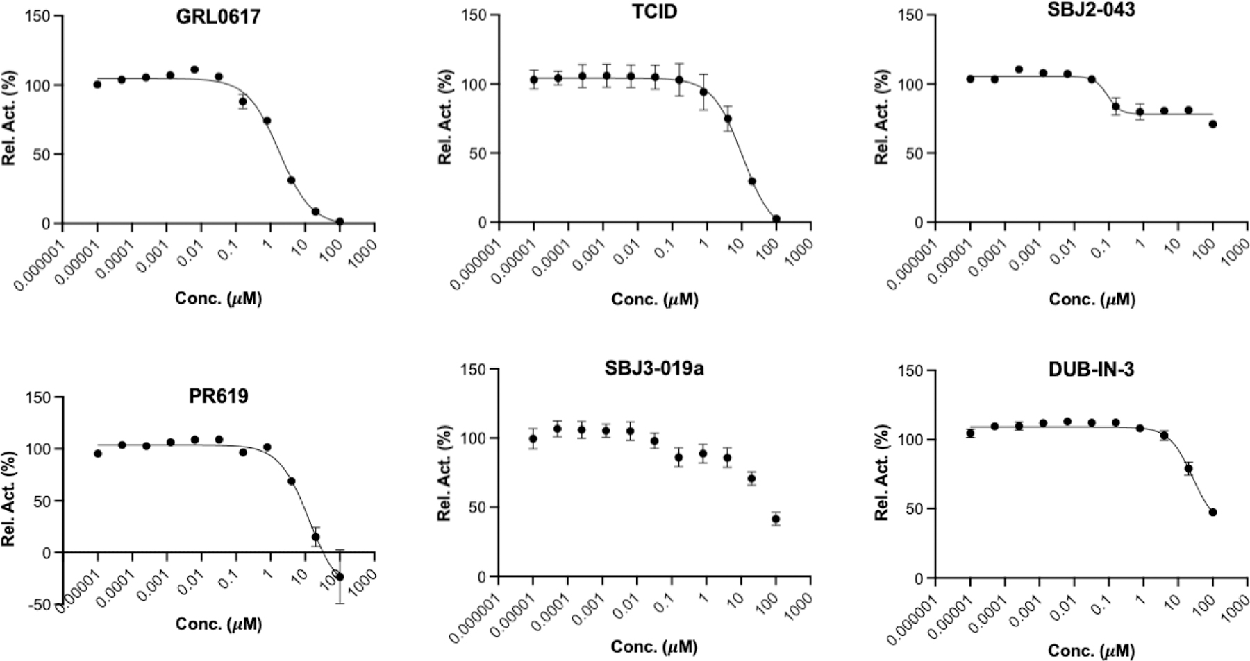 Figure 6.