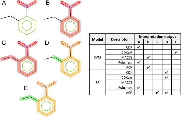 Figure 14