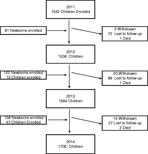 Fig. 3