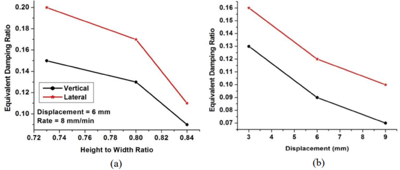 Figure 12