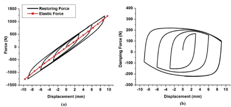 Figure 18