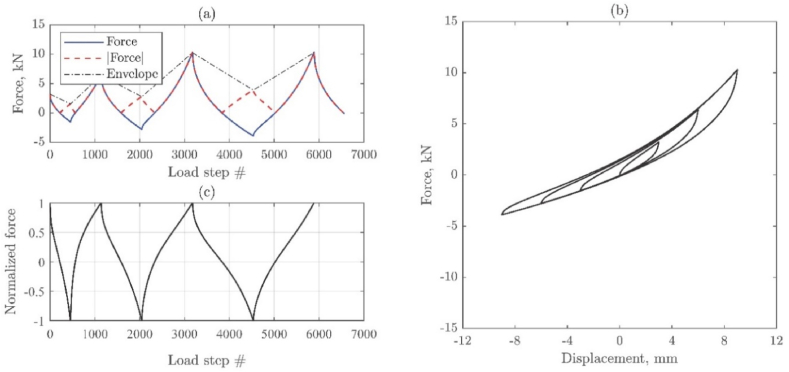 Figure 22