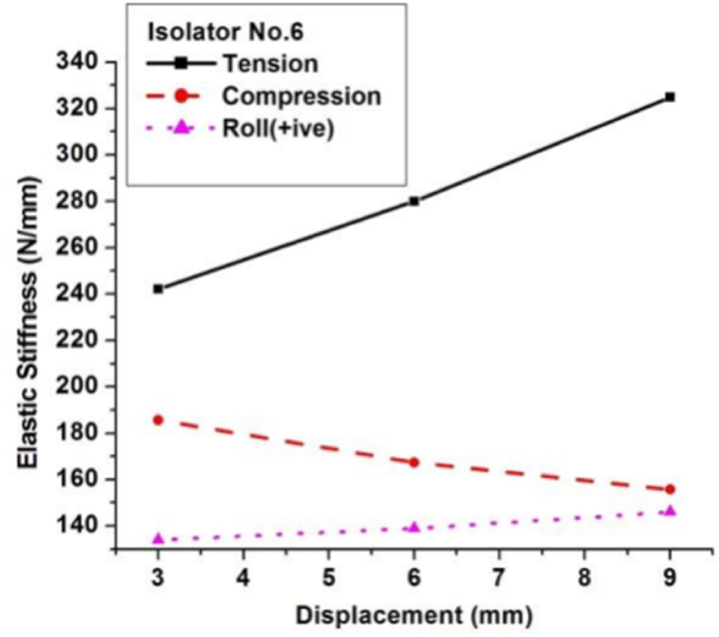 Figure 16
