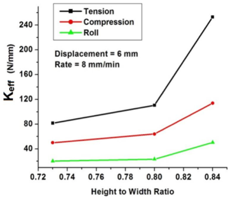 Figure 15