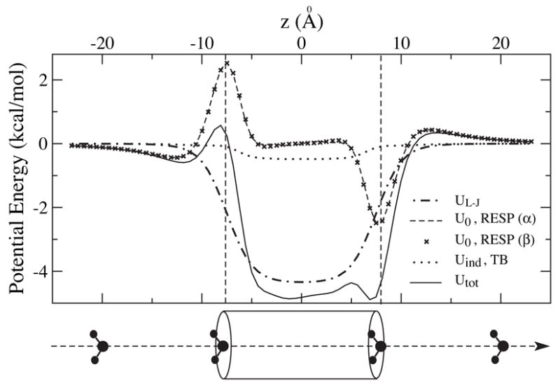 Figure 8