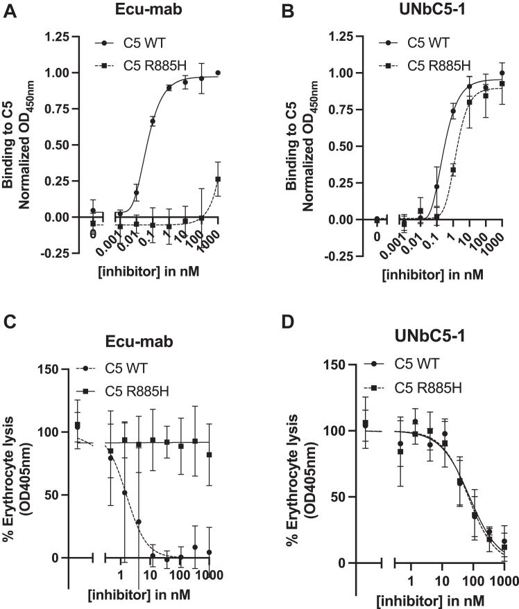 Figure 6