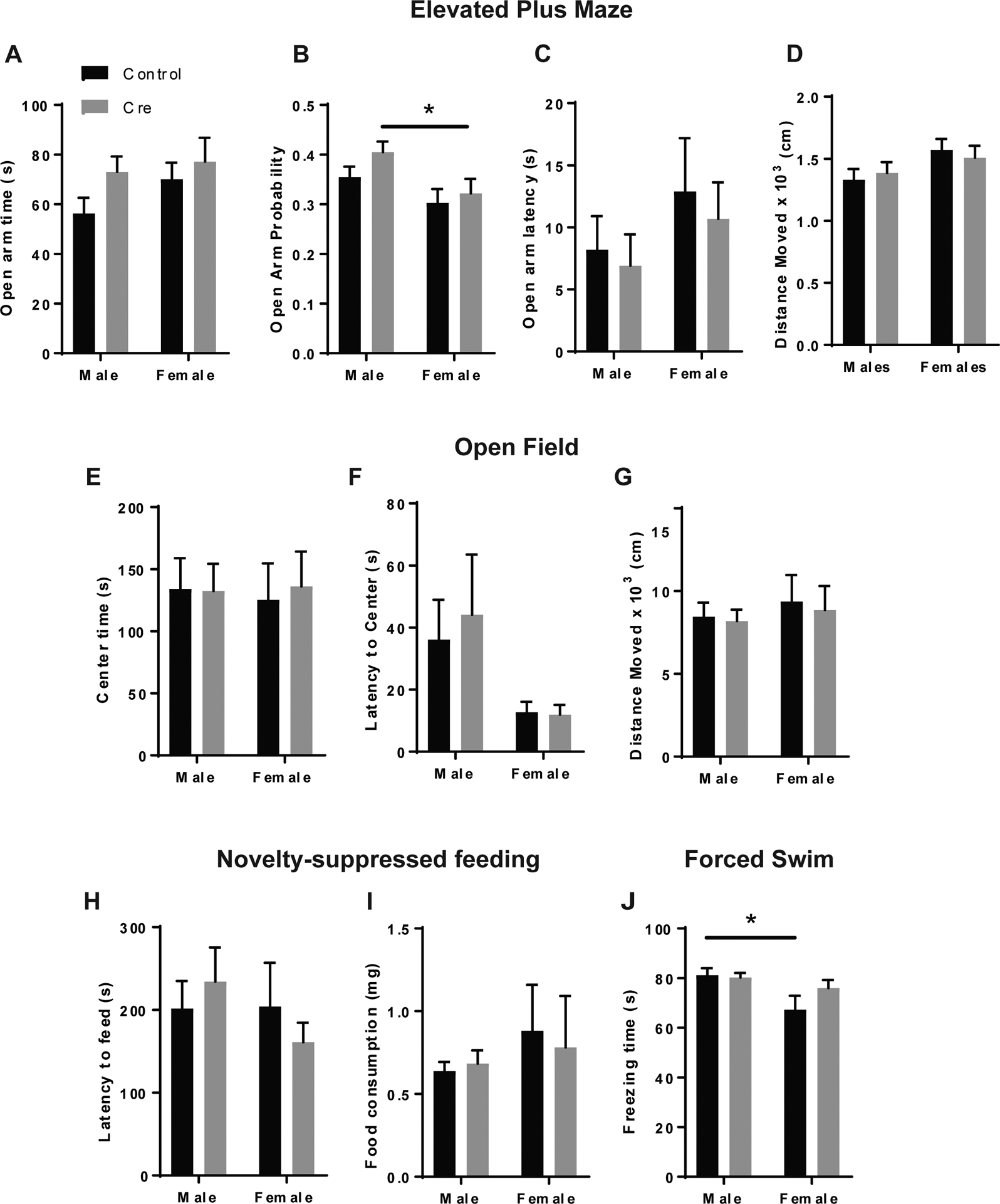 Figure 5: