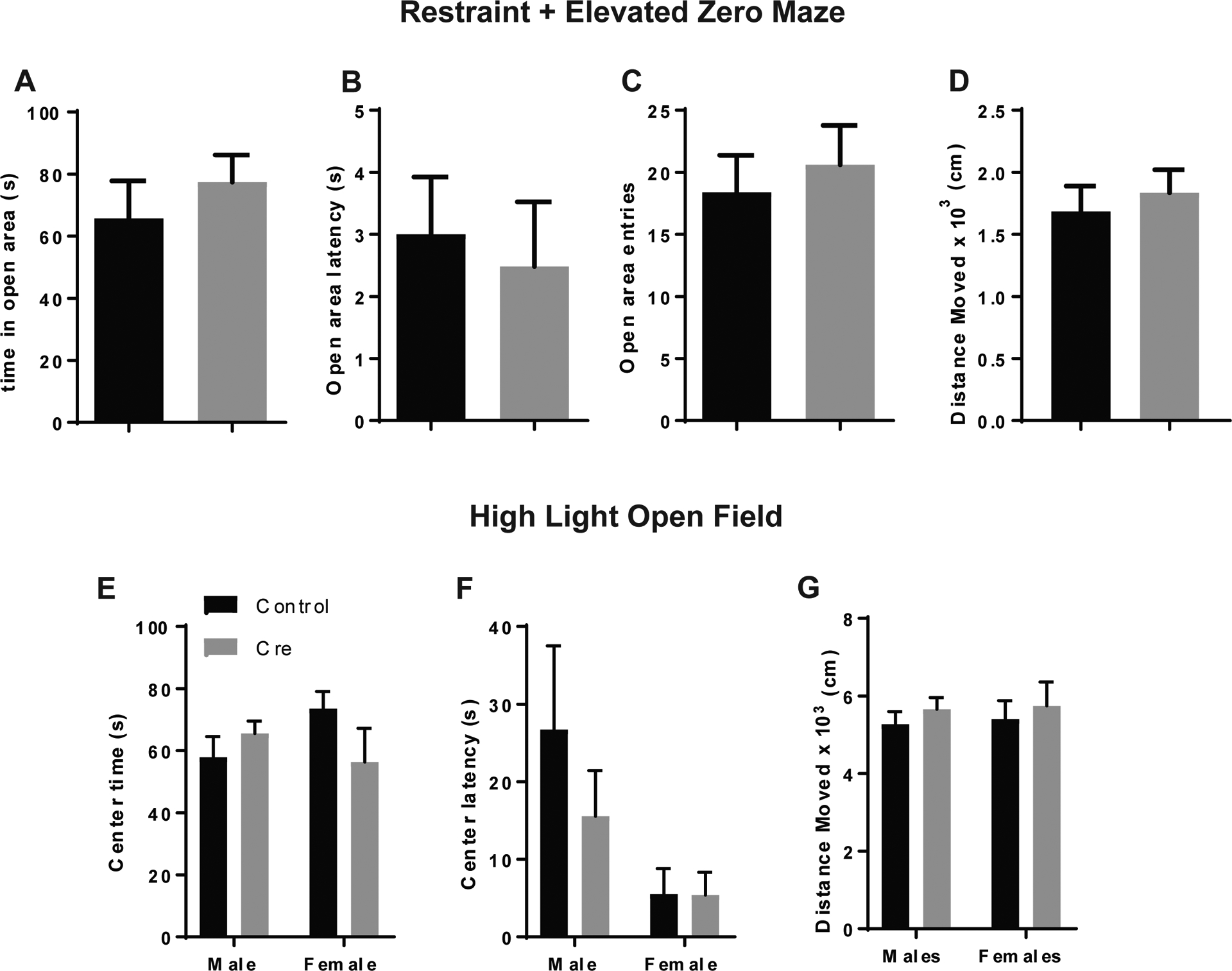 Figure 6: