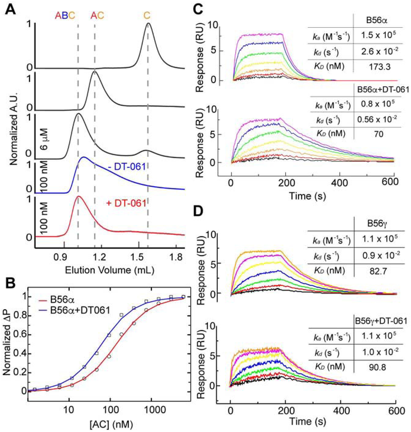 Fig. 2.