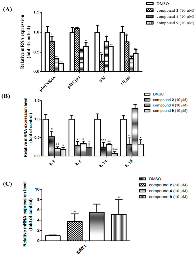 Figure 5