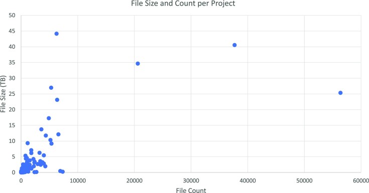 Figure 3: