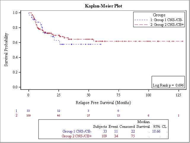 Figure 3A.