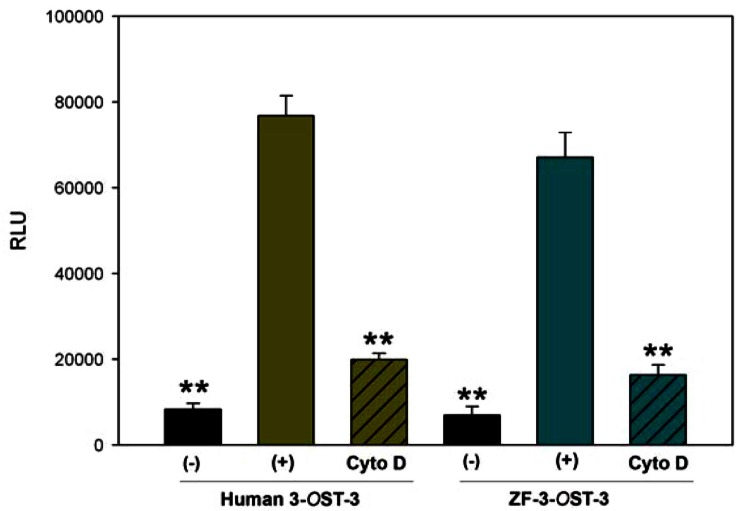 Fig. (4)