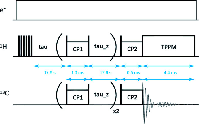 Fig. 3