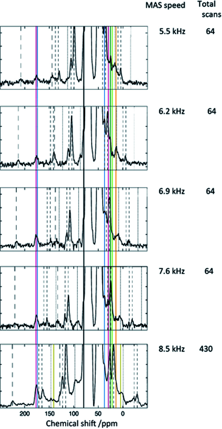 Fig. 6