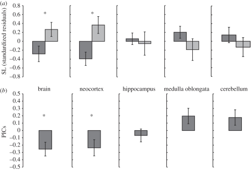 Figure 2.