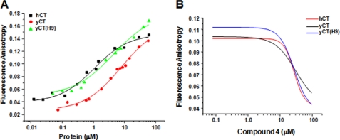 FIGURE 4.