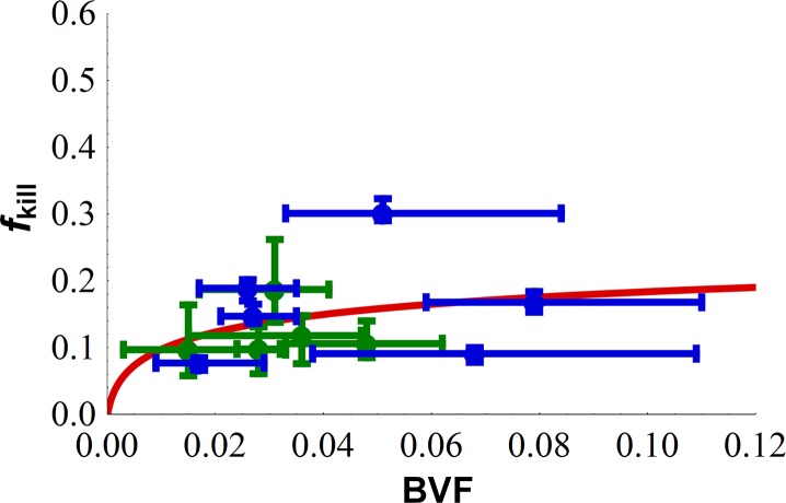 Fig 5