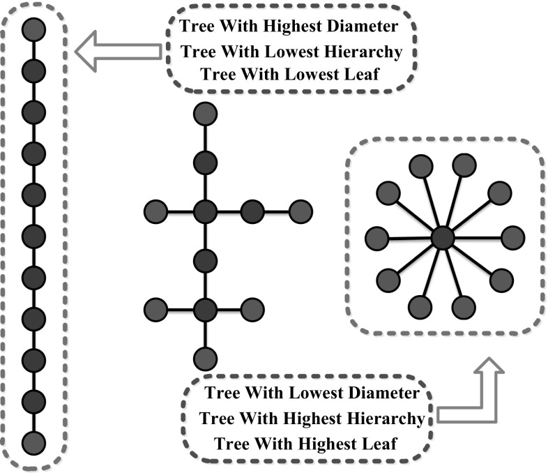 Fig. 3