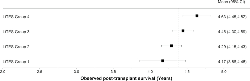 Figure 1 (three panels):