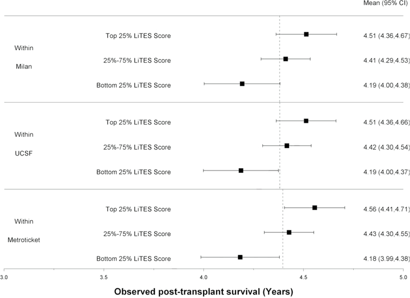 Figure 2 (two panels):