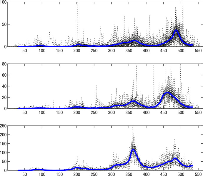 Fig. 10