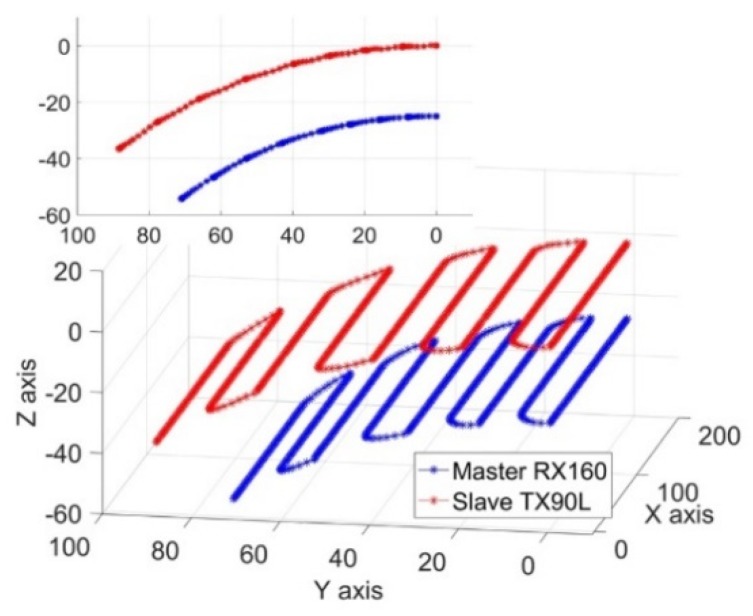 Figure 10