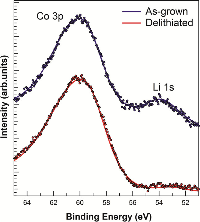 Figure 9