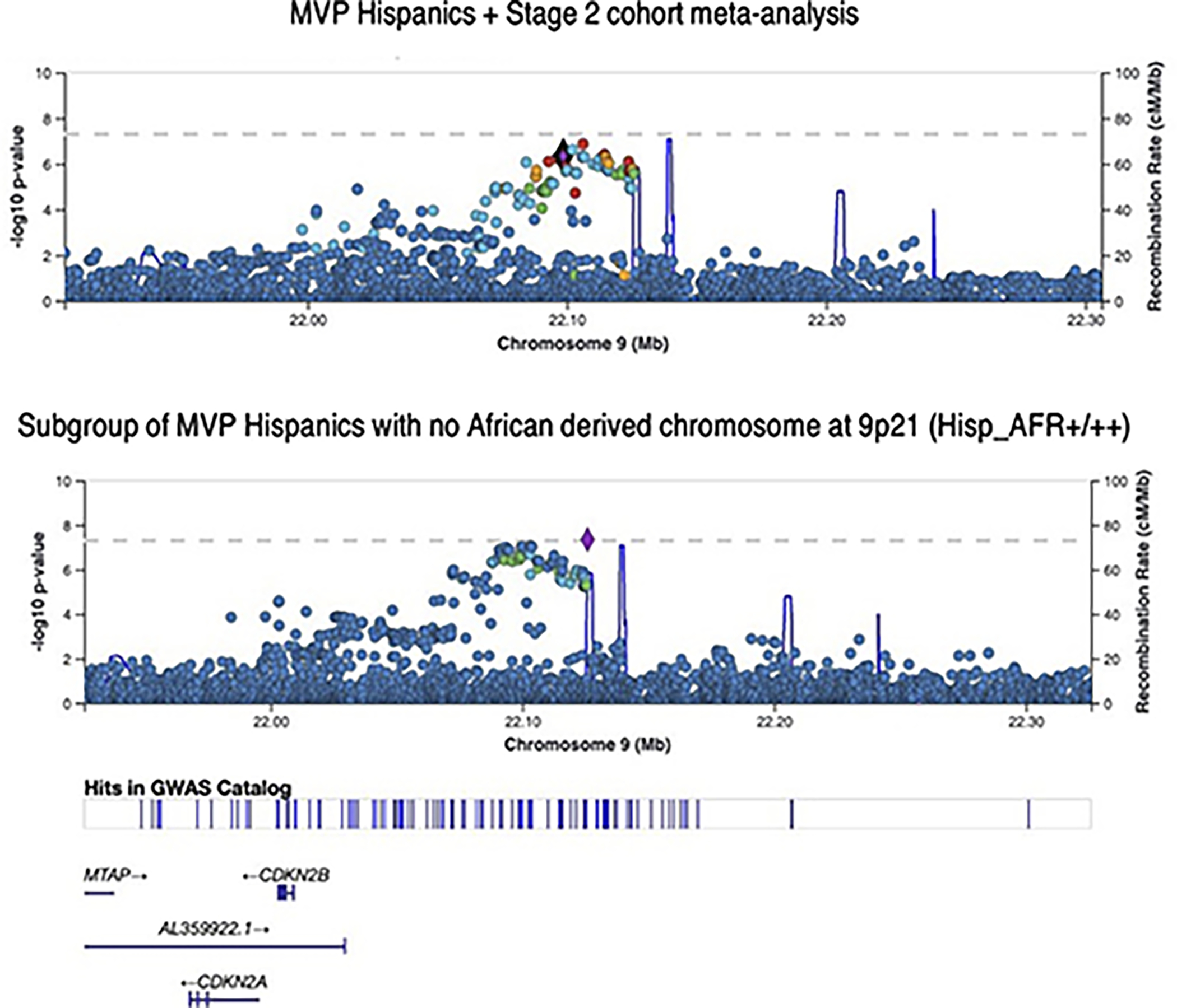 Extended Data Fig. 3