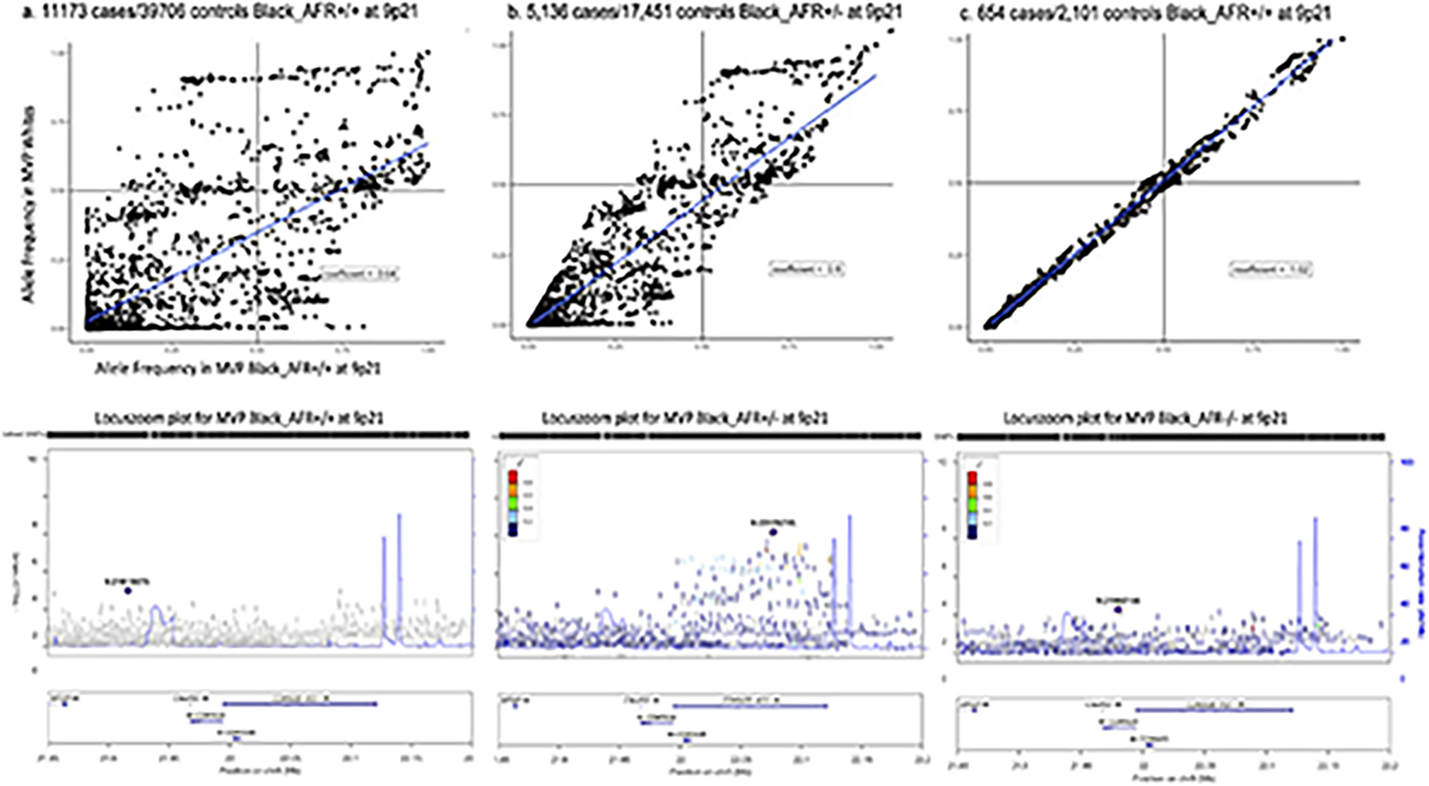 Extended Data Fig. 2