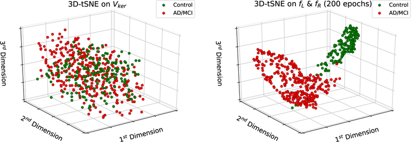 Figure 3: