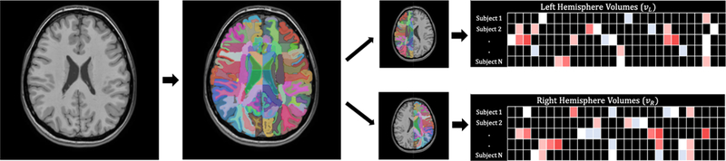 Figure 1: