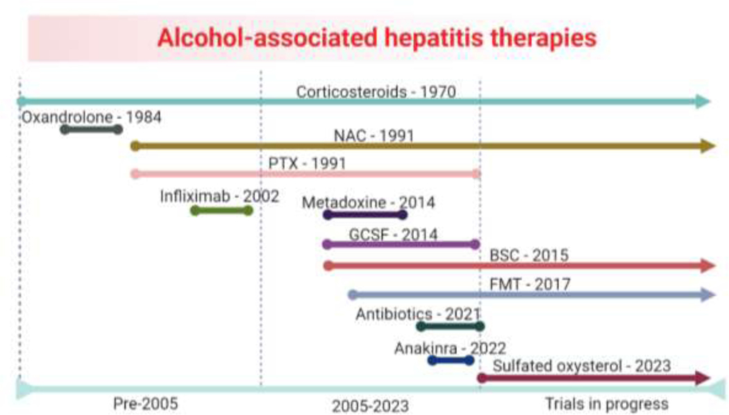 Figure 1: