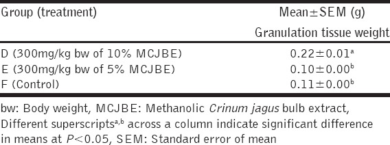 graphic file with name JIE-4-194-g004.jpg