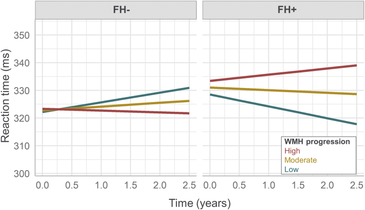 Fig. 4