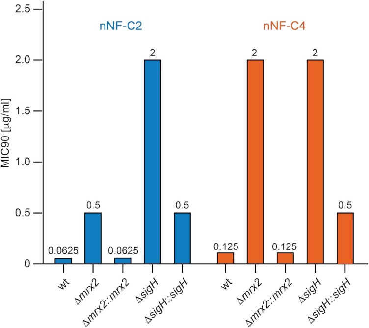 Figure 3.