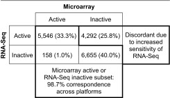 graphic file with name pnas.1305823110t01.jpg