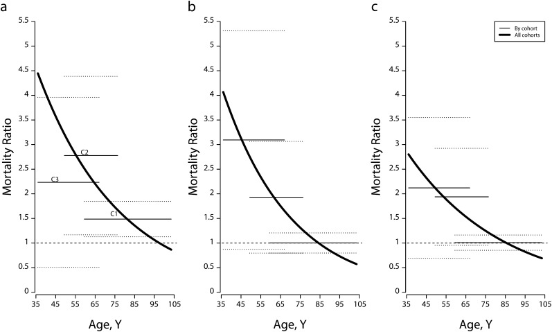 FIGURE 2—