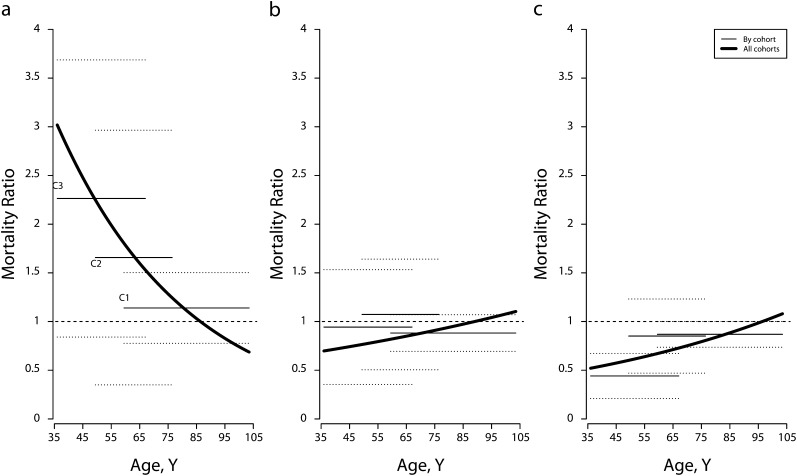 FIGURE 3—