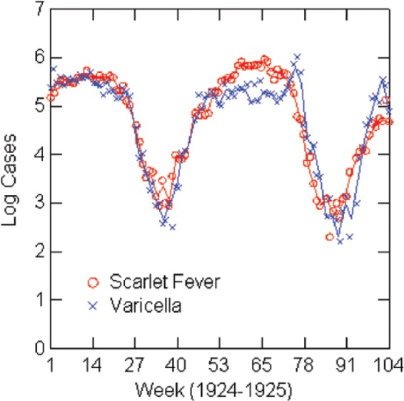 Figure 5.