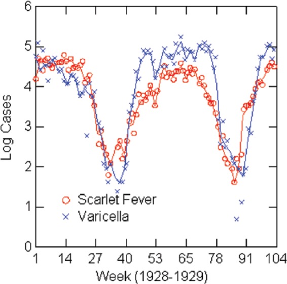 Figure 7.