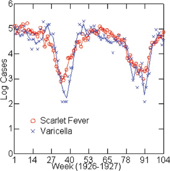 Figure 4.