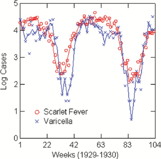 Figure 3.