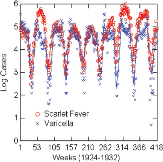 Figure 1.