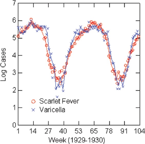 Figure 6.