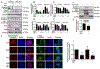 Figure. 3.