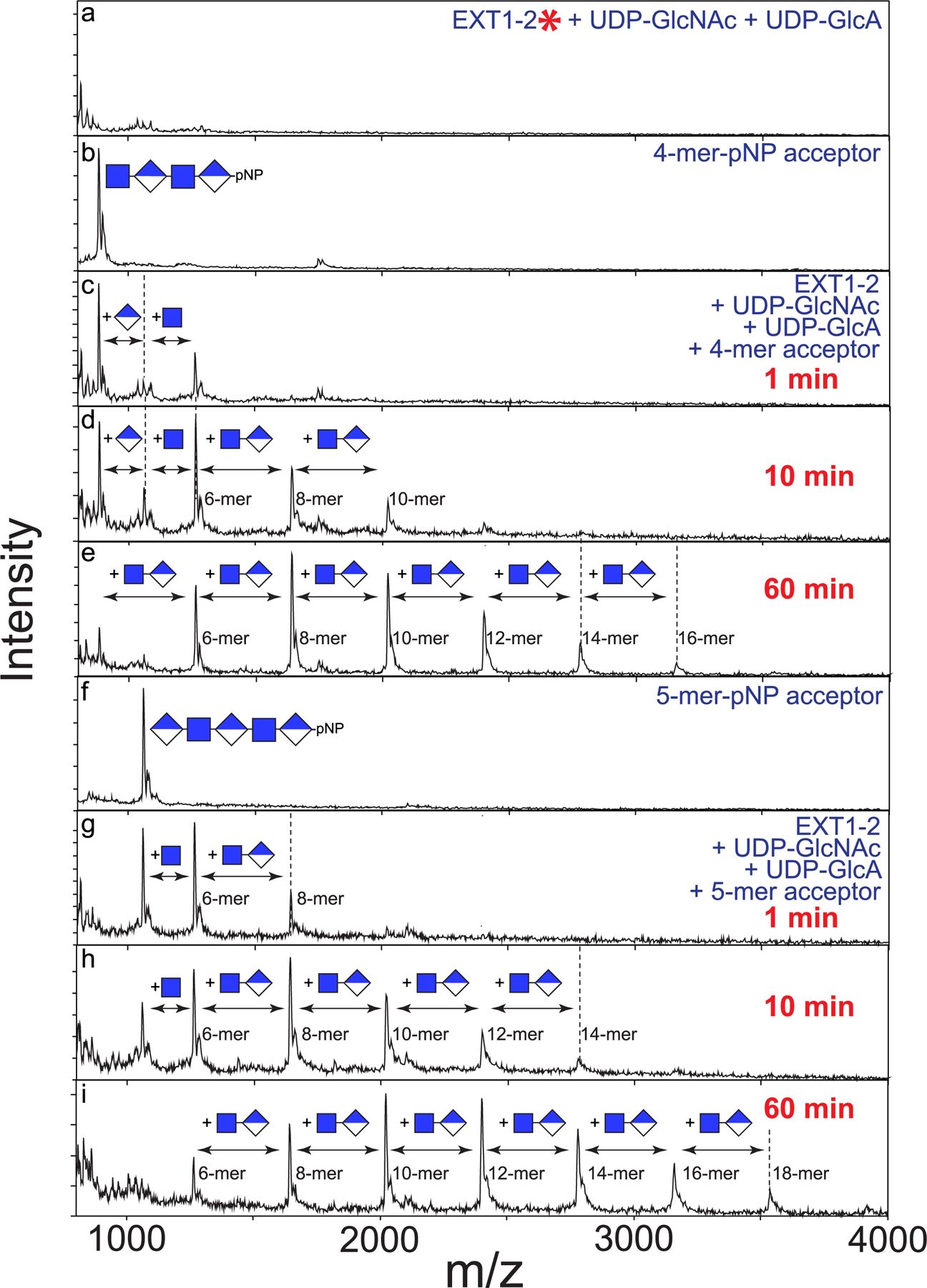 Extended Data Fig. 8 |