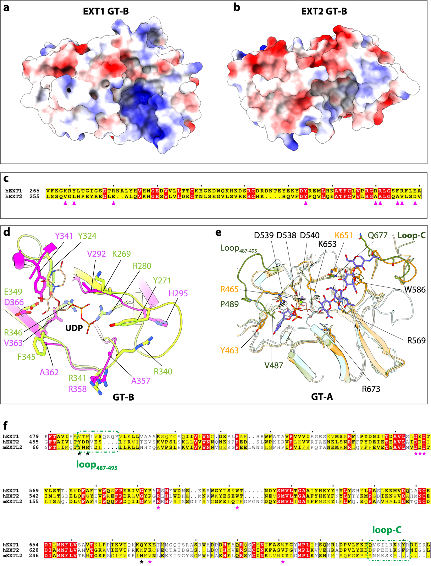 Extended Data Fig. 9 |