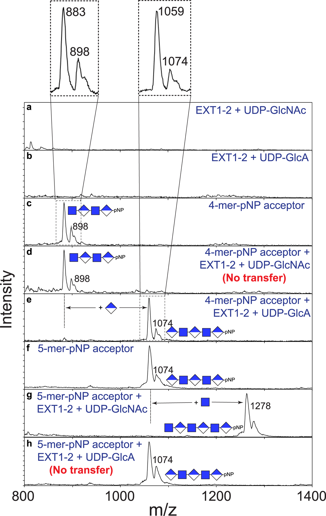 Extended Data Fig. 7 |